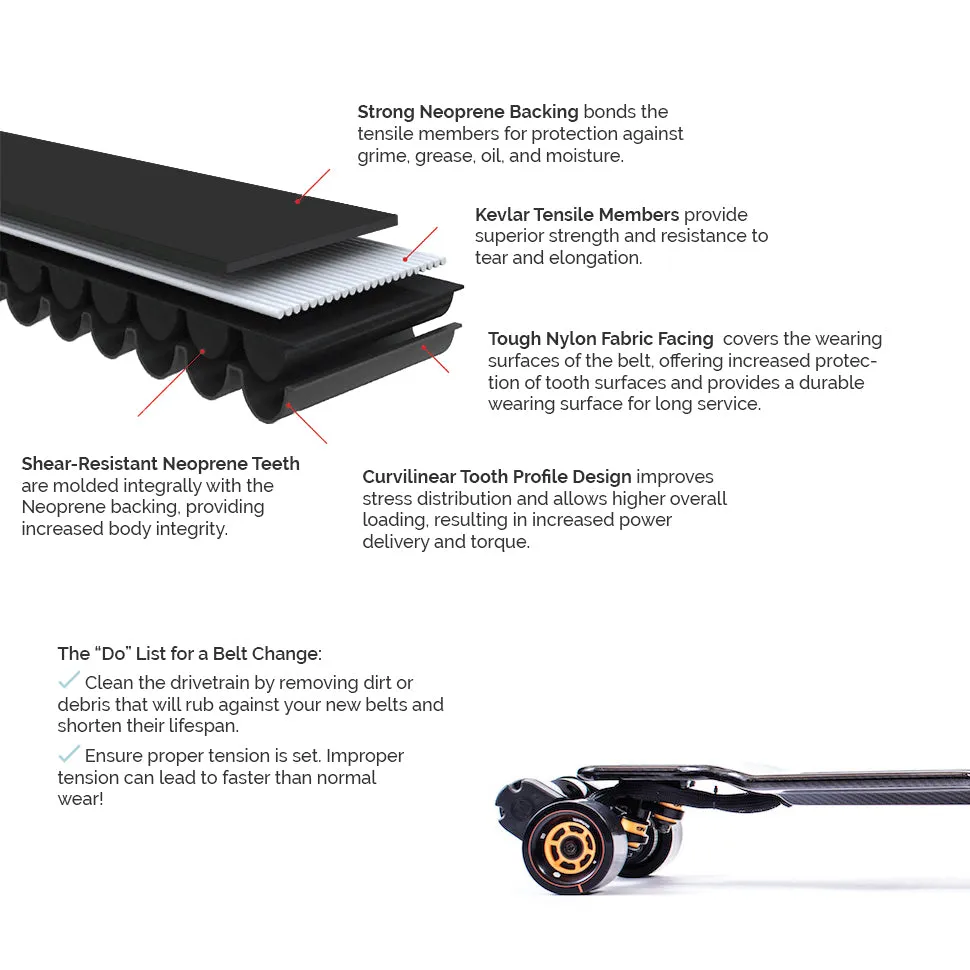 Evolve All-Terrain ROMP Belts