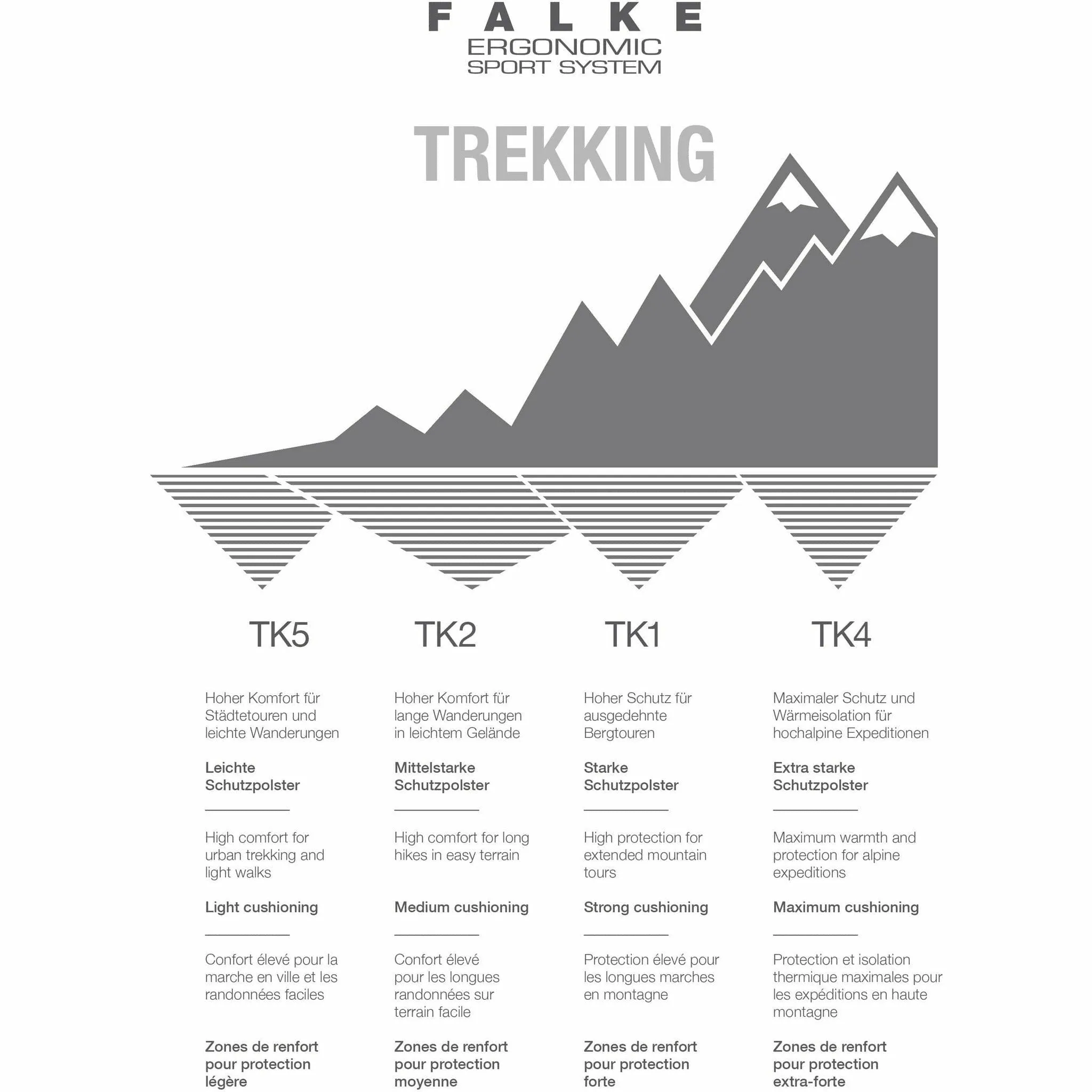 FALKE Mens TK2 Explore Trekking Socks