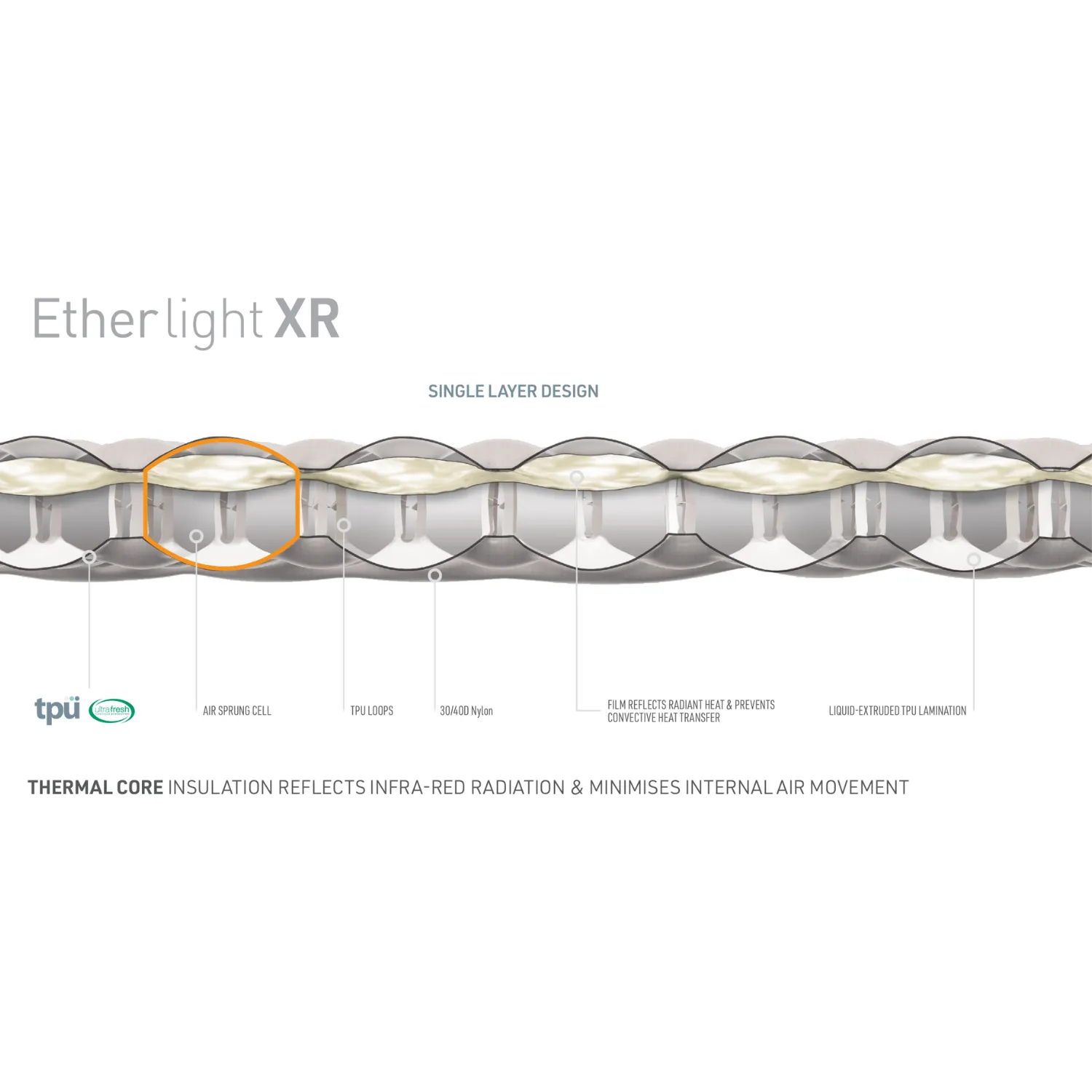 Sea to Summit Ether Light XR Insulated Mat (Small)