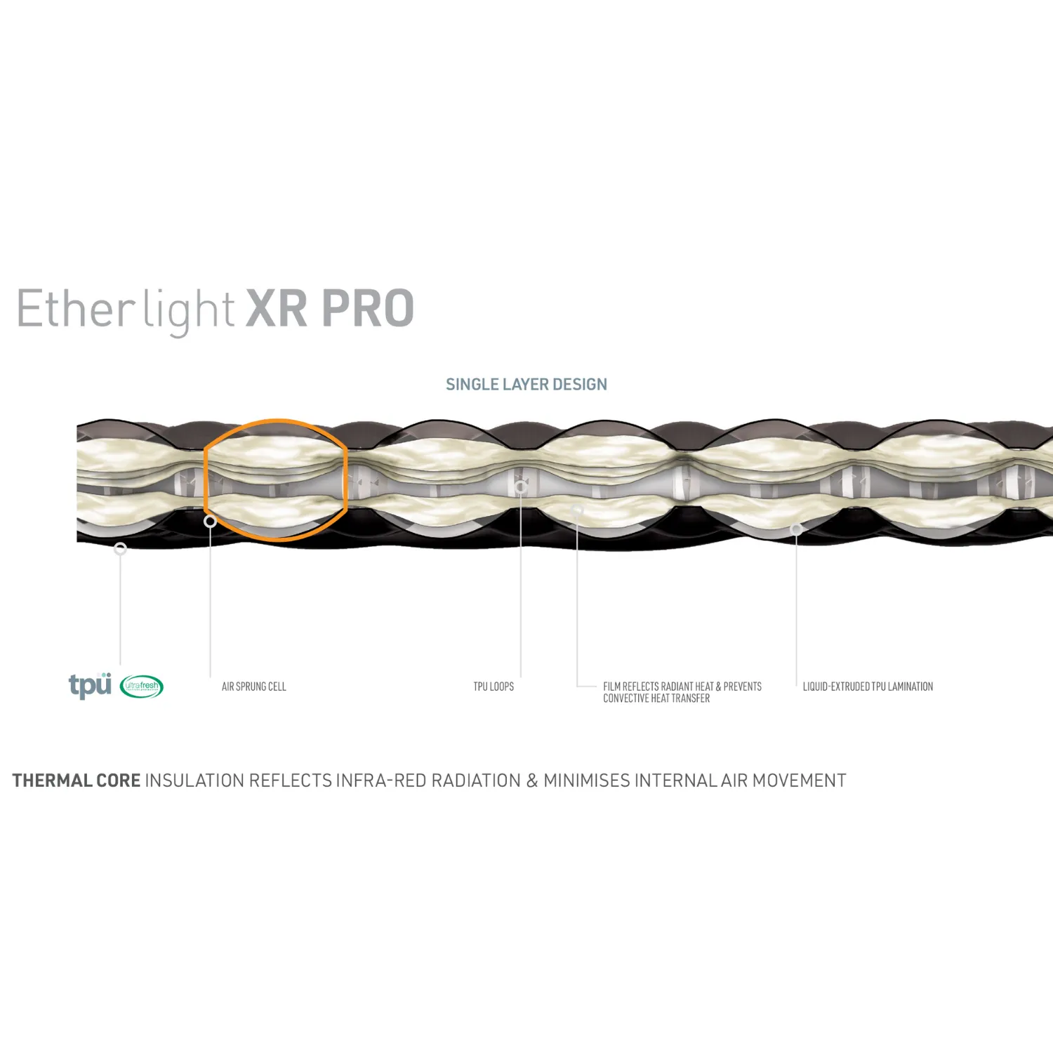 Sea to Summit Ether Light XR Pro Insulated Mat (Large)